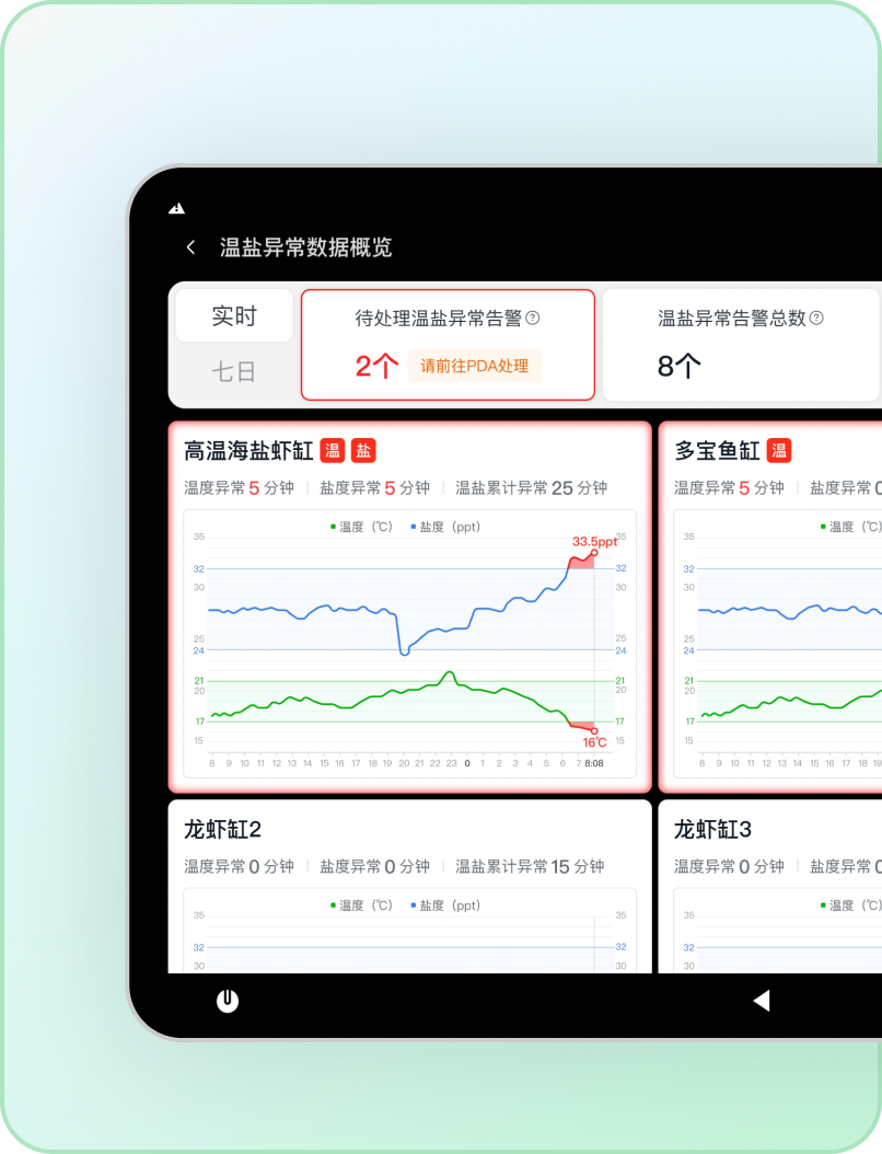 美团小象温盐管理系统