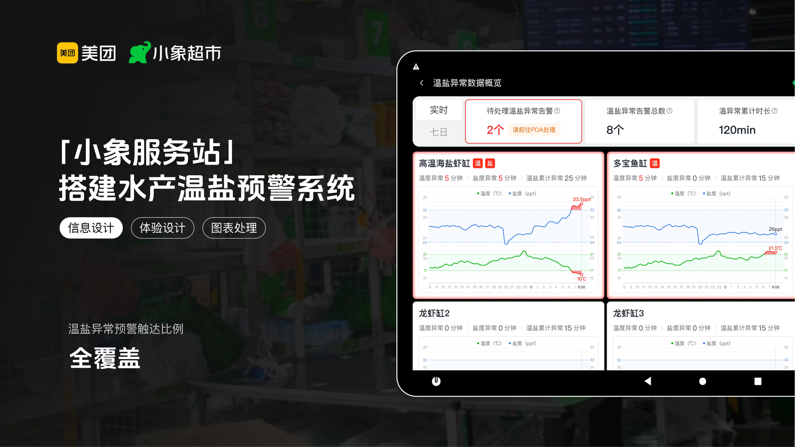 美团小象温盐管理系统 1