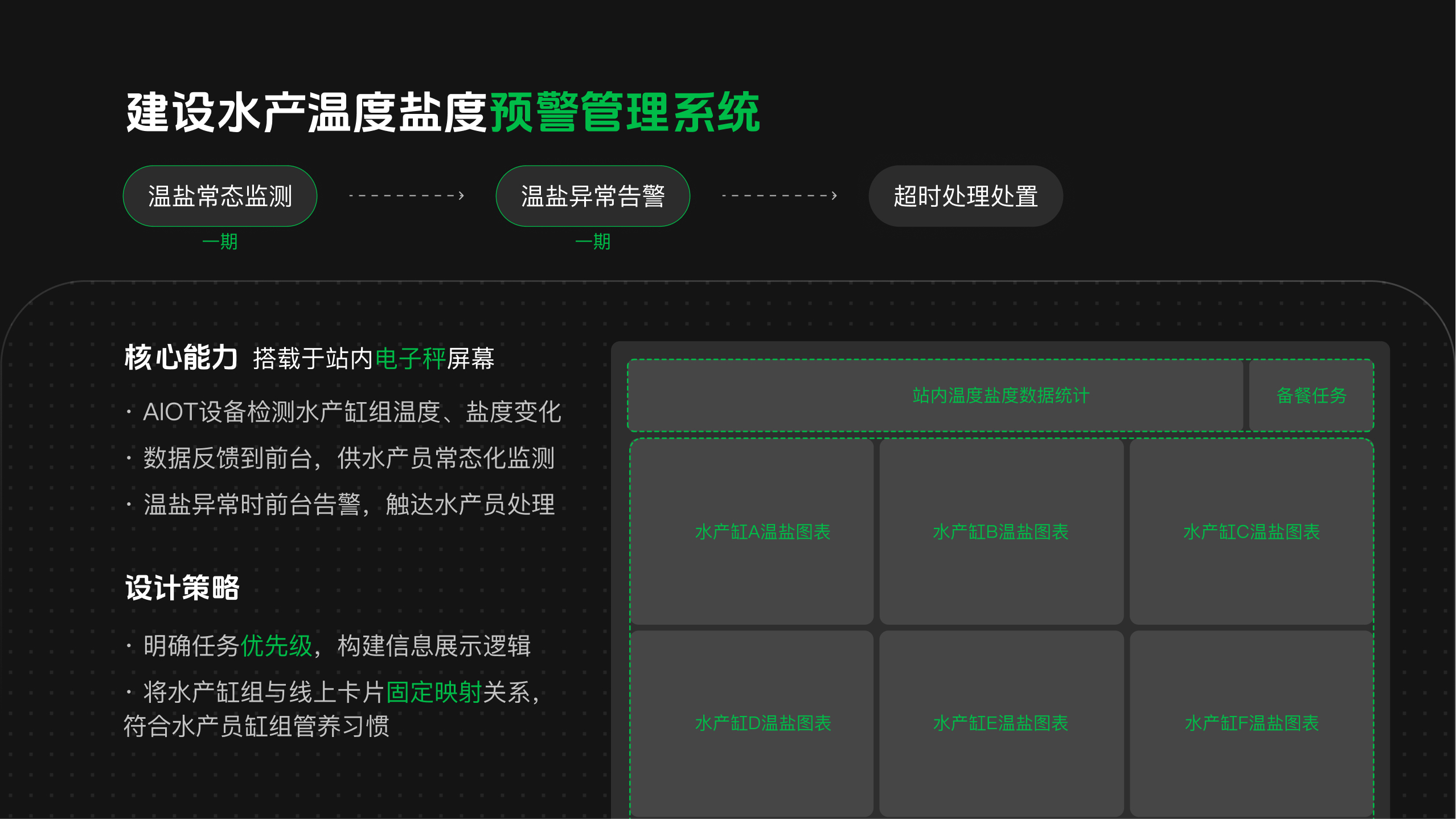 美团小象温盐管理系统 4