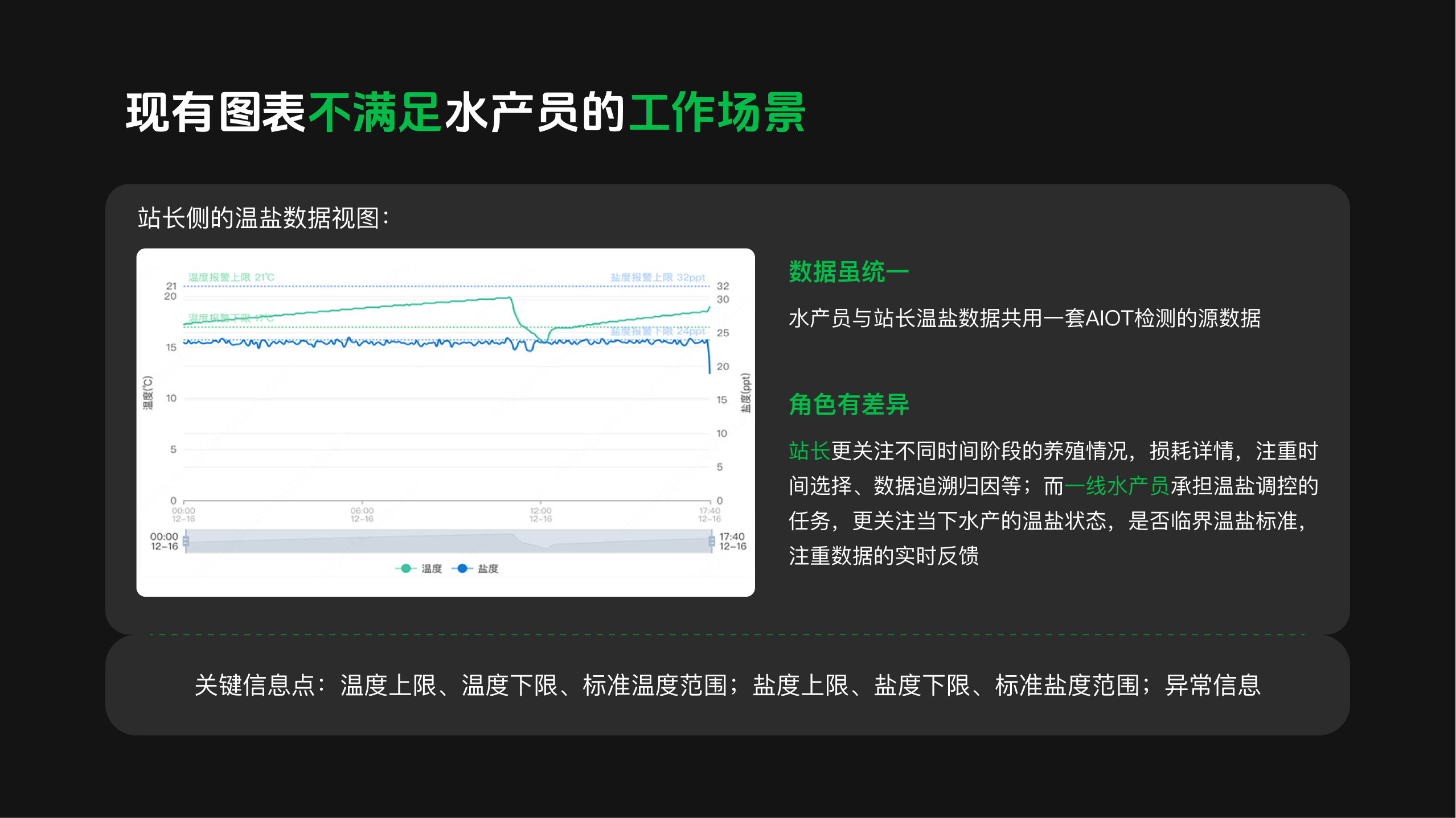 美团小象温盐管理系统 5
