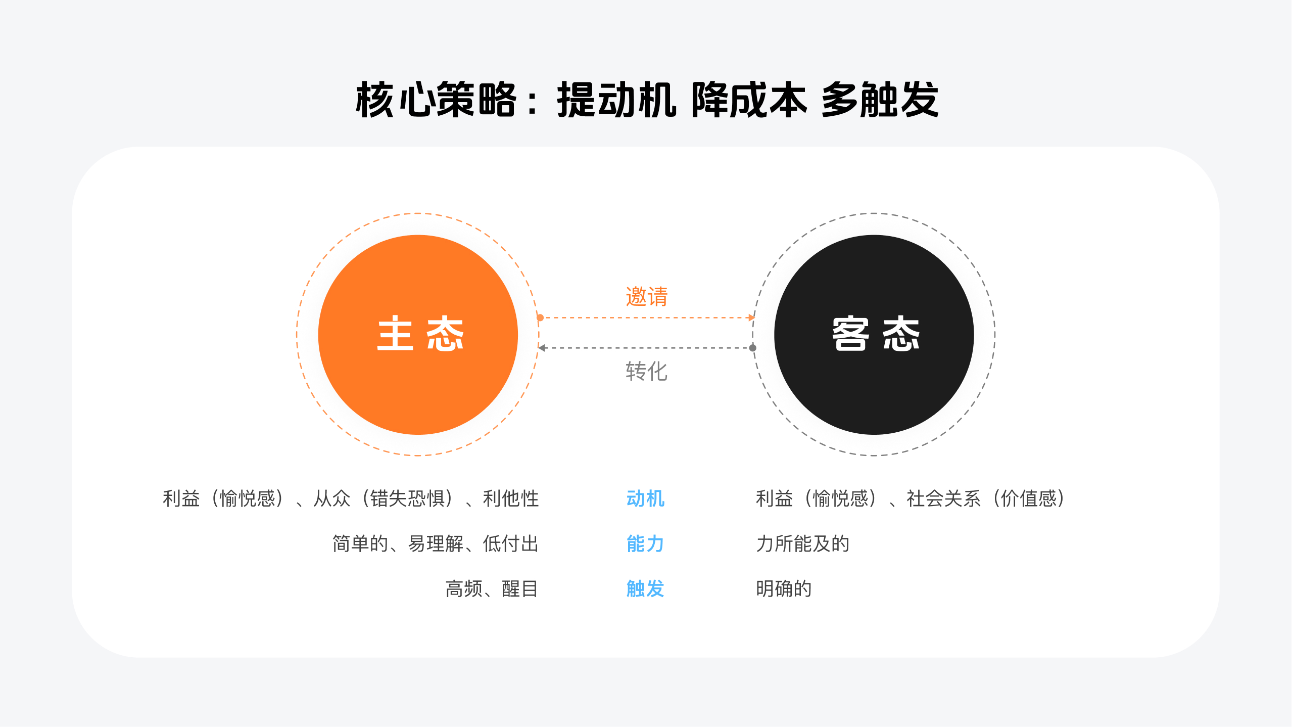 滴滴全城拼团活动 5