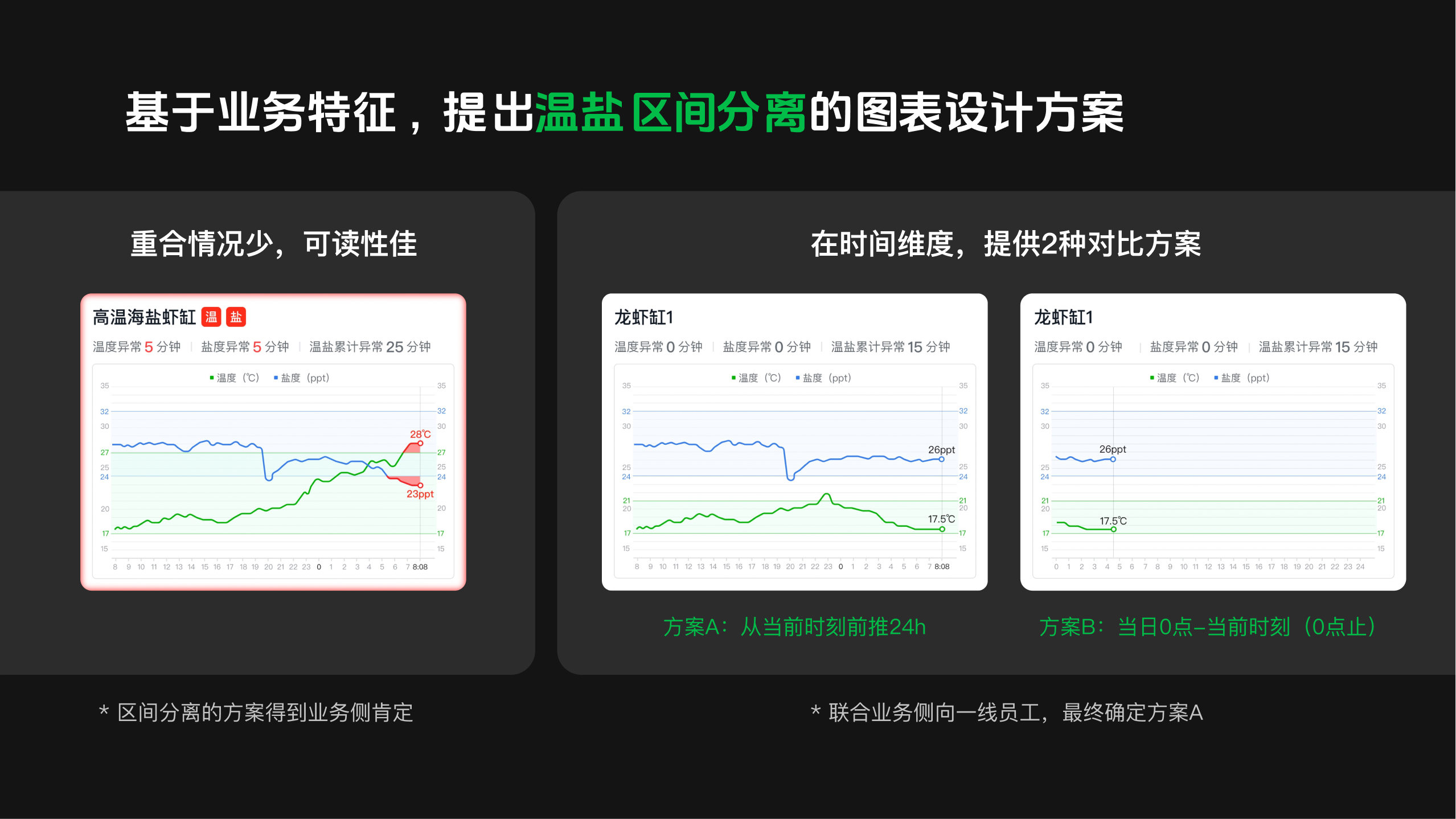 美团小象温盐管理系统 7